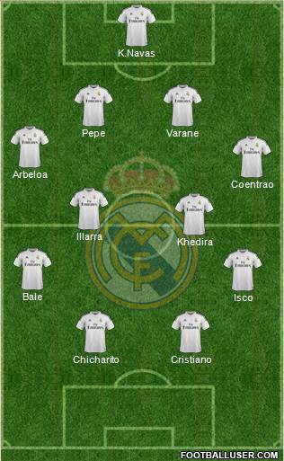 Real Madrid C.F. Formation 2014
