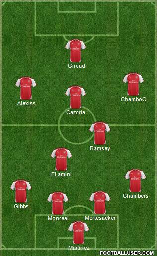 Arsenal Formation 2014