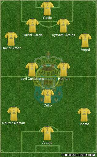 U.D. Las Palmas S.A.D. Formation 2014