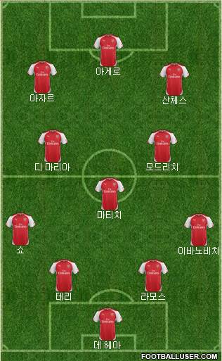 Arsenal Formation 2014
