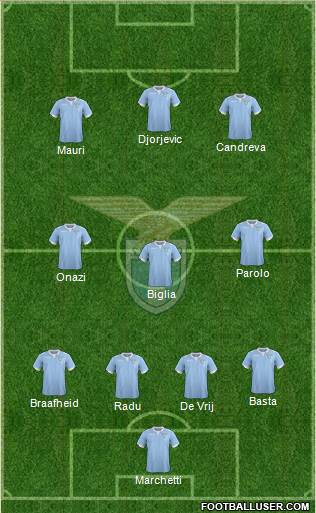 S.S. Lazio Formation 2014