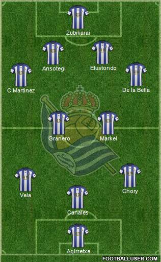 Real Sociedad S.A.D. Formation 2014