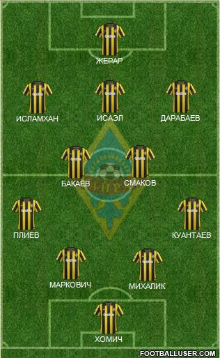 Kairat Almaty Formation 2014