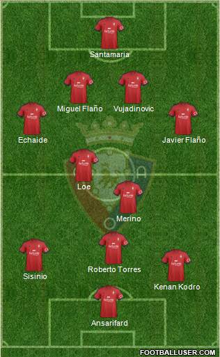 C. At. Osasuna Formation 2014