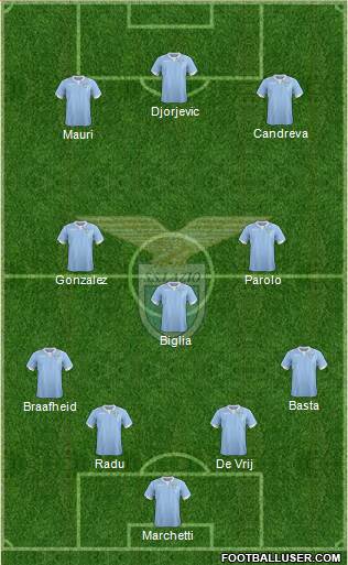 S.S. Lazio Formation 2014
