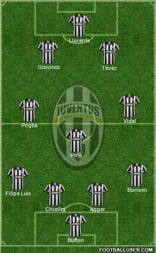 Juventus Formation 2014