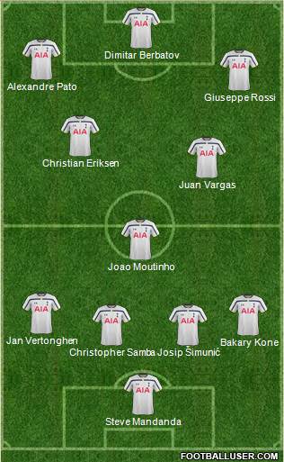 Tottenham Hotspur Formation 2014