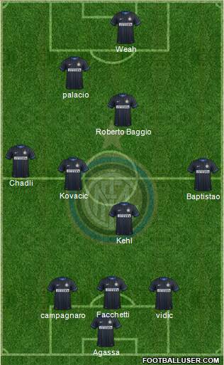 F.C. Internazionale Formation 2014