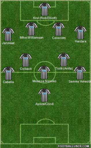 Newcastle United Formation 2014