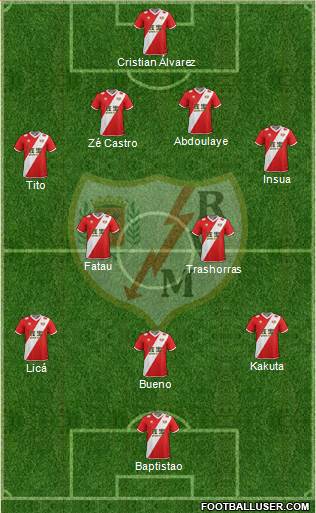 Rayo Vallecano de Madrid S.A.D. Formation 2014
