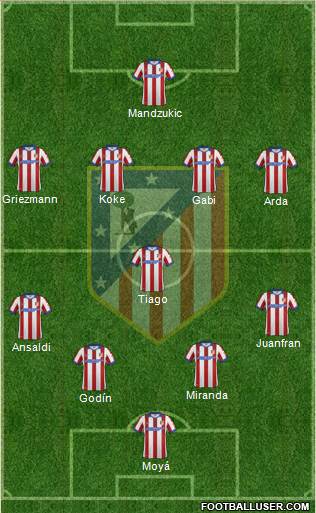 C. Atlético Madrid S.A.D. Formation 2014