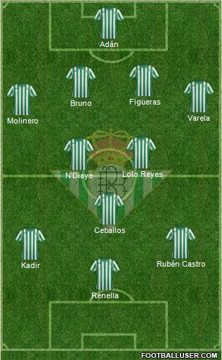 Real Betis B., S.A.D. Formation 2014