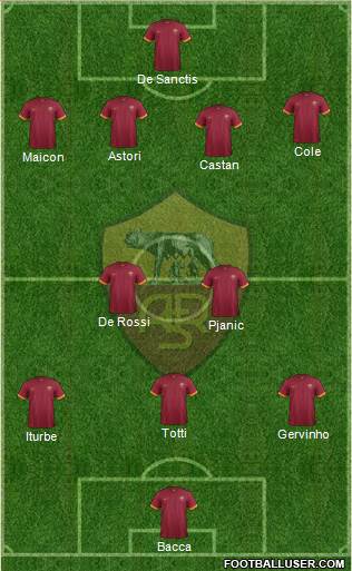 AS Roma Formation 2014