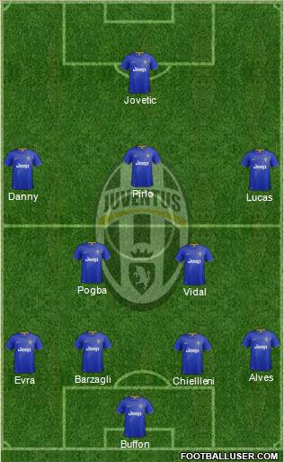 Juventus Formation 2014