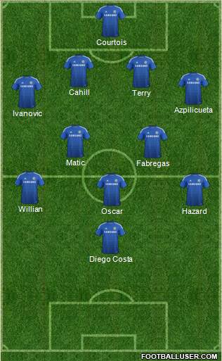 Chelsea Formation 2014