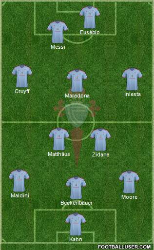 R.C. Celta S.A.D. Formation 2014