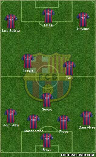 F.C. Barcelona Formation 2014