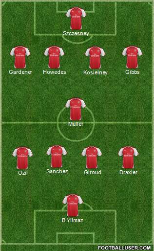 Arsenal Formation 2014