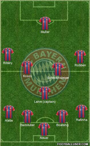 FC Bayern München Formation 2014