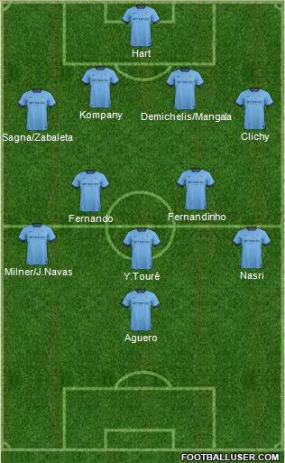 Manchester City Formation 2014