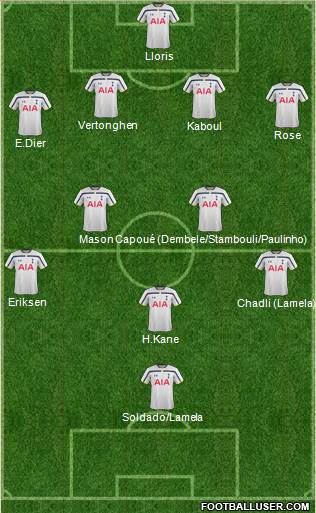 Tottenham Hotspur Formation 2014