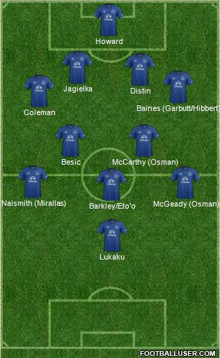 Everton Formation 2014