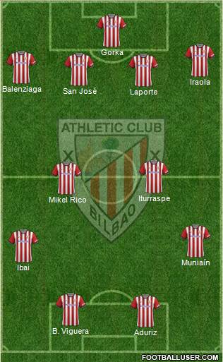 Athletic Club Formation 2014