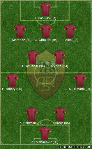 AS Roma Formation 2014