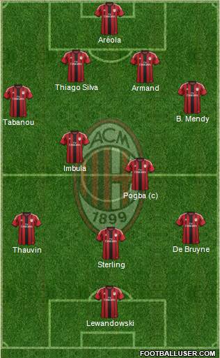 A.C. Milan Formation 2014