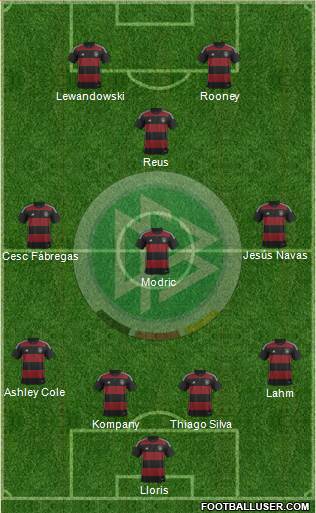 Germany Formation 2014