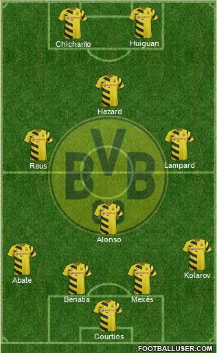 Borussia Dortmund Formation 2014