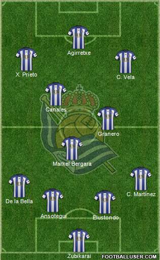 Real Sociedad S.A.D. Formation 2014