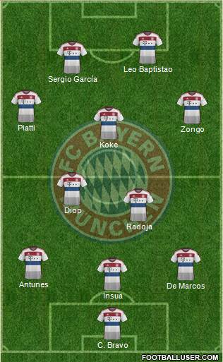 FC Bayern München Formation 2014