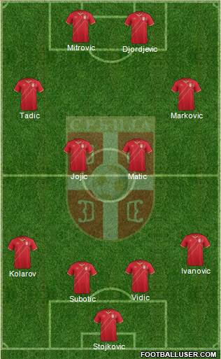Serbia Formation 2014