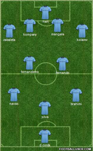Manchester City Formation 2014