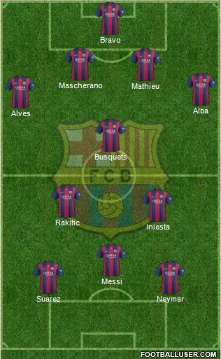 F.C. Barcelona Formation 2014