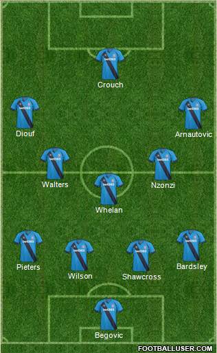 Stoke City Formation 2014