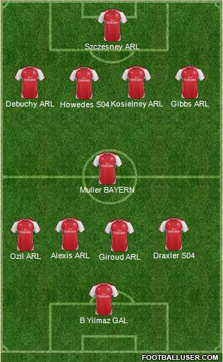 Arsenal Formation 2014