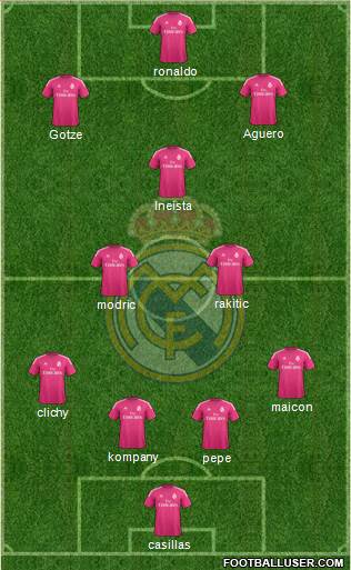 Real Madrid C.F. Formation 2014