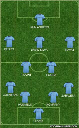 Manchester City Formation 2014
