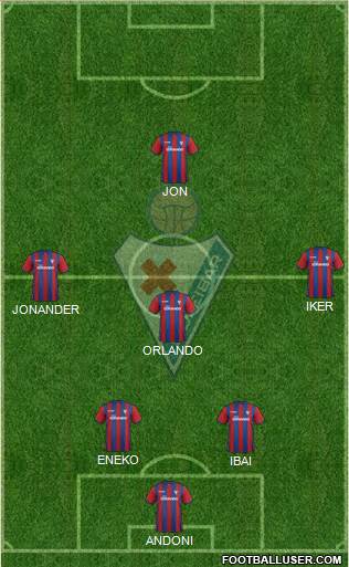 S.D. Eibar S.A.D. Formation 2014