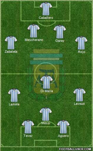 Argentina Formation 2014