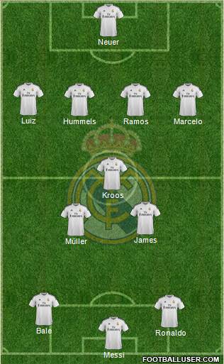 Real Madrid C.F. Formation 2014