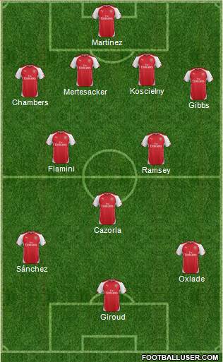 Arsenal Formation 2014