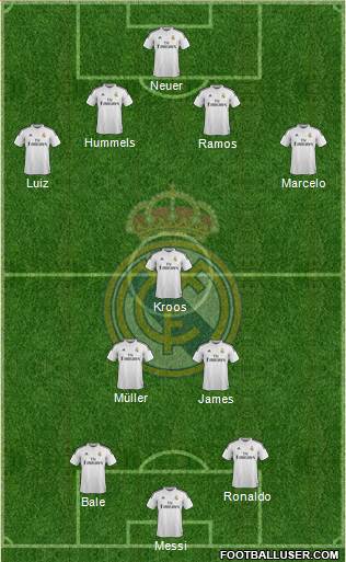 Real Madrid C.F. Formation 2014