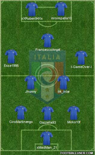 Italy Formation 2014