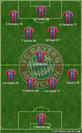 FC Bayern München Formation 2014