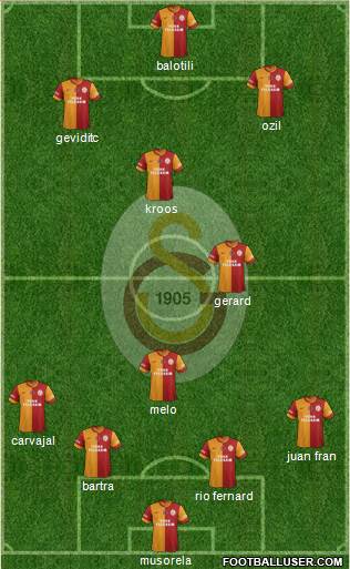 Galatasaray SK Formation 2014