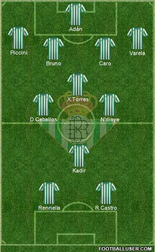 Real Betis B., S.A.D. Formation 2014