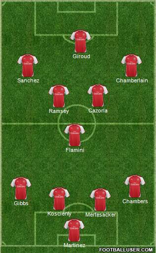 Arsenal Formation 2014
